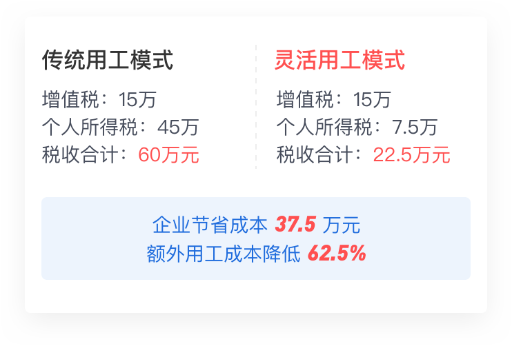 法稅專家1對1專屬對接，量身定制解決方案